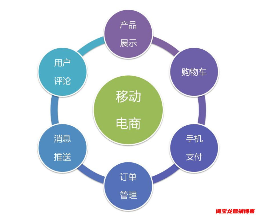针对西安SEO服务市场分析