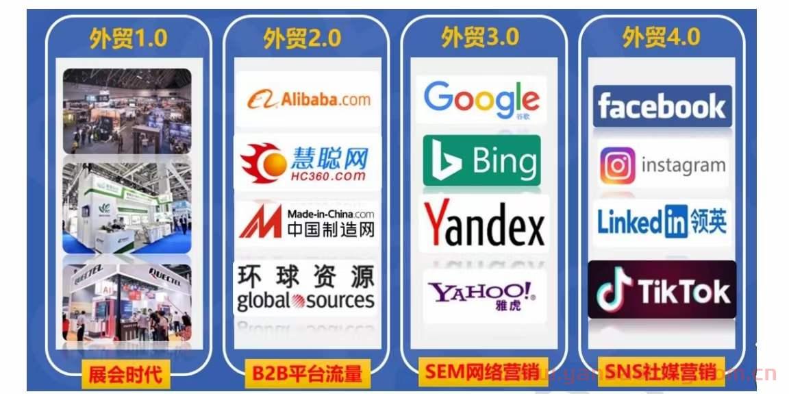 外贸营销要紧跟时代，chatgpt和短视频，社媒必须要跟上